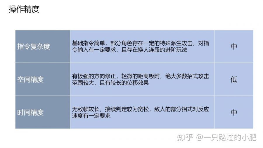 操作精度：指令复杂度中等、空间精度低、时间精度中等